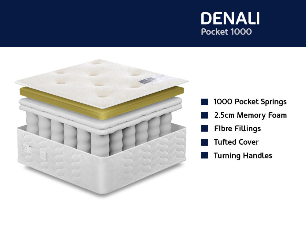 Denali Spring Mattress